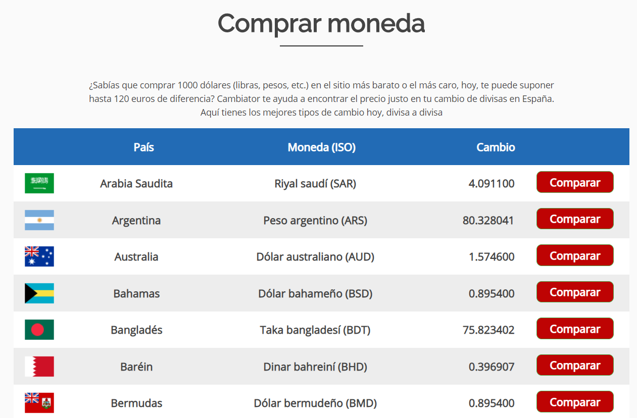 Comprar moneda extranjera Cambiator