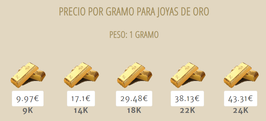 Precios de compra de oro de Compro Oro